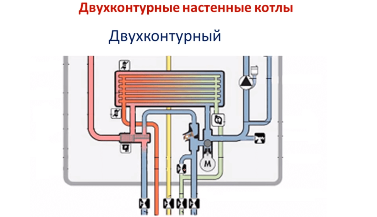 Двухконтурный газовый котел сеул