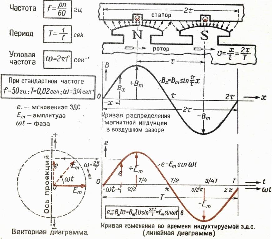    10186  PhysBook