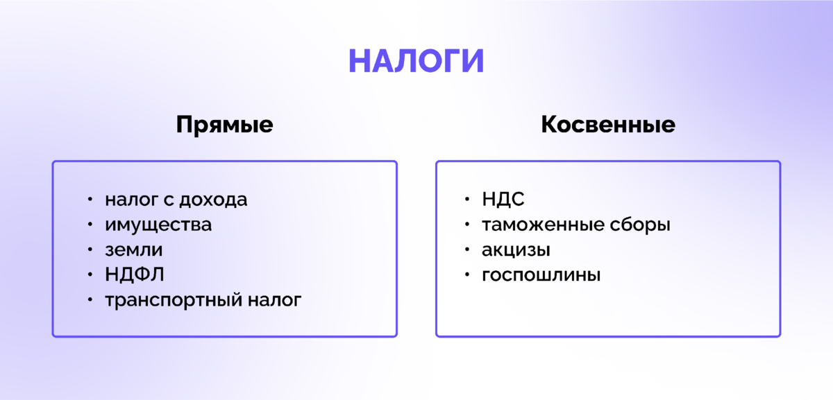 Прямые и косвенные блага. Прямые налоги. Объекты прямых налогов. Прямые и косвенные налоги.
