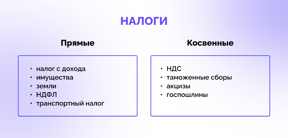 Состав косвенных налогов. Прямые налоги. Объекты прямых налогов. Характеристика прямого налога. Виды налогов прямые и косвенные.