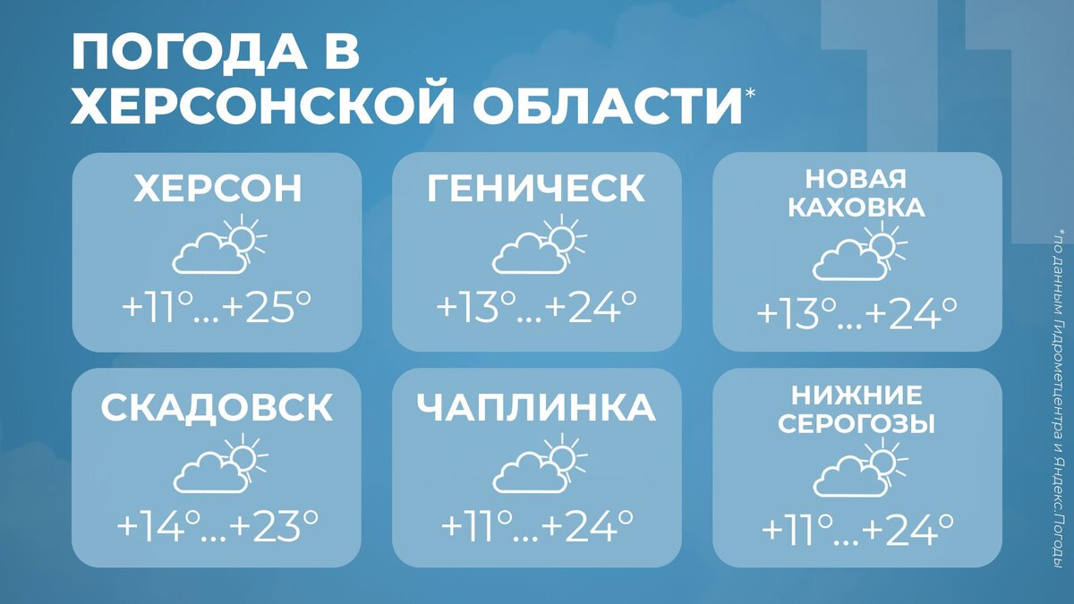  Погода в Херсонской области на 11 сентября - Таврия ТВ - Херсон