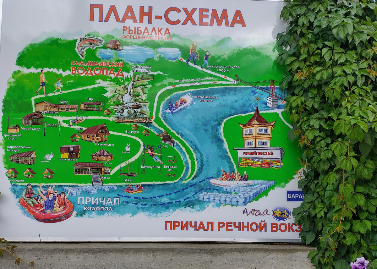 Схема активностей на территории у водопада