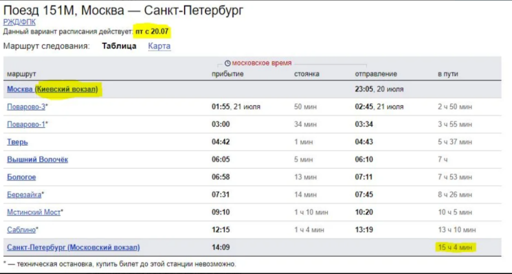 Москва санкт петербург расписание поездов. Остановки поезда Санкт-Петербург Москва. Расписание поездов Москва-Санкт-Петербург. Остановки от Питера до Москвы. Расписание поездов СПБ Москва.