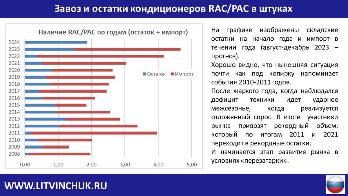 Идут ли люди на контракт 2024