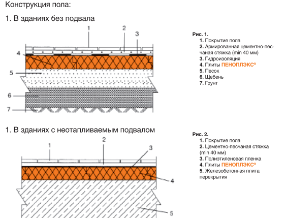 Заливка стяжки на тонкую плиту перекрытия!