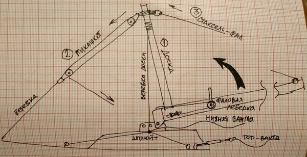 Как поднять мачту без крана при помощи простой доски