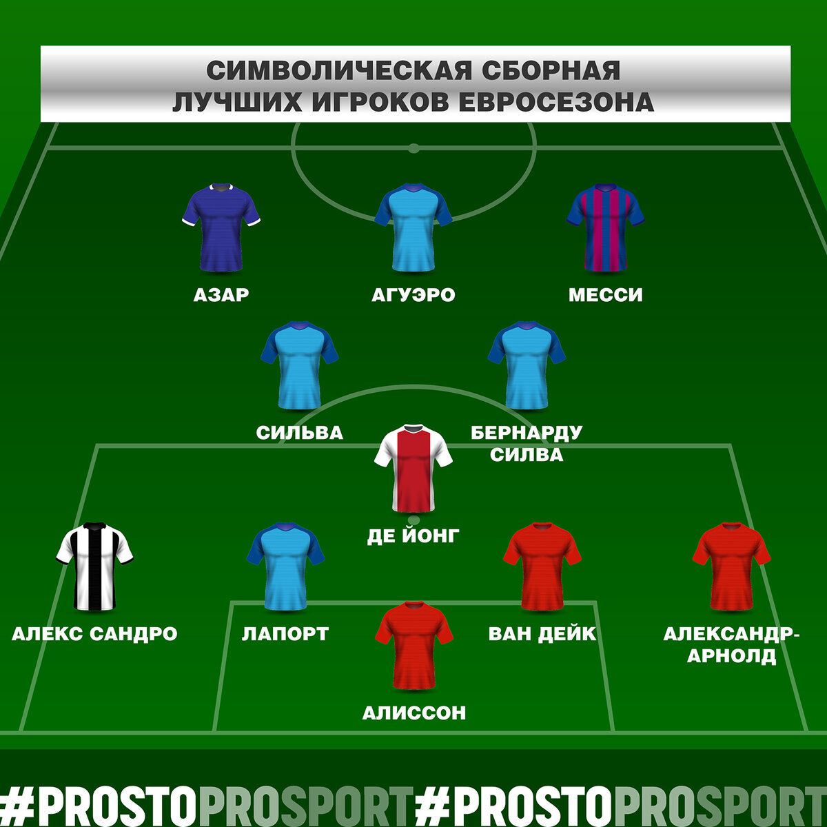 Символическая сборная 1 тура. Символическая сборная чм 2018. Символическая сборная чм 2018. Символическая сборная 2018. Символическая сборная испания.