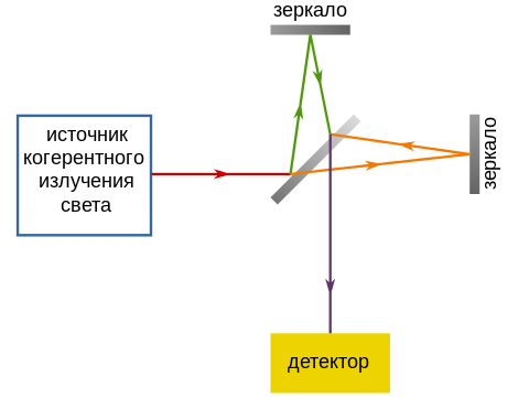 Wiki