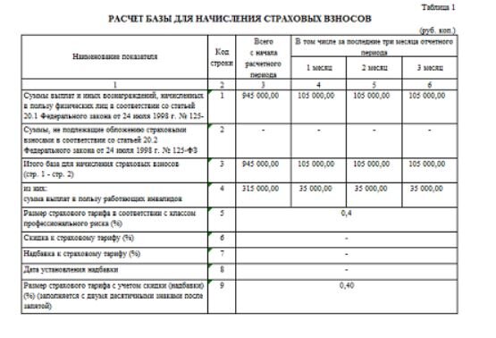 Опись в фсс образец заполнения