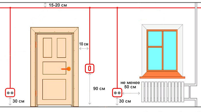 Важность правильной высоты установки розеток от поверхности пола