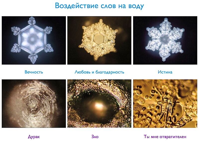 Структурированная вода. Структурированная вода. Структурированная вода что это такое. Кристаллы эмото масару. Чистая структурированная вода.