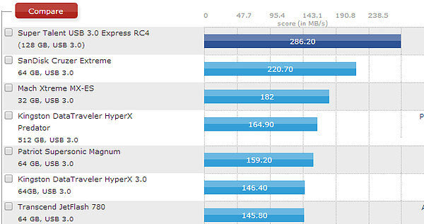 Тест USB 3.0 флешек CrystalDiskMark