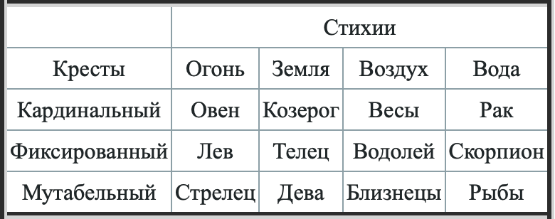 Совместимость знаков зодиака: Козерог