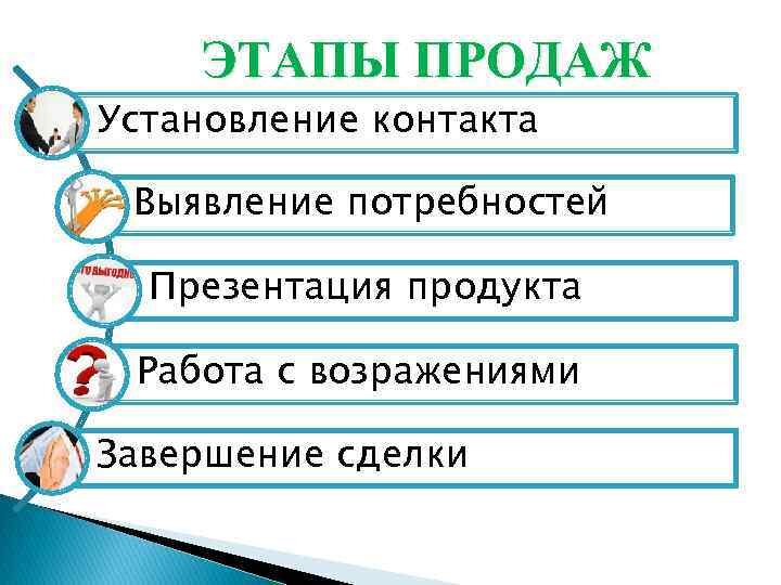 Приветствие выявление потребностей презентация работа с возражениями