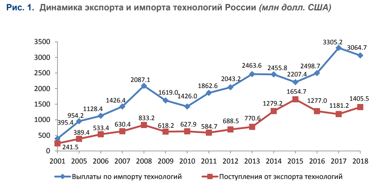 Топ сайтов в россии 2024
