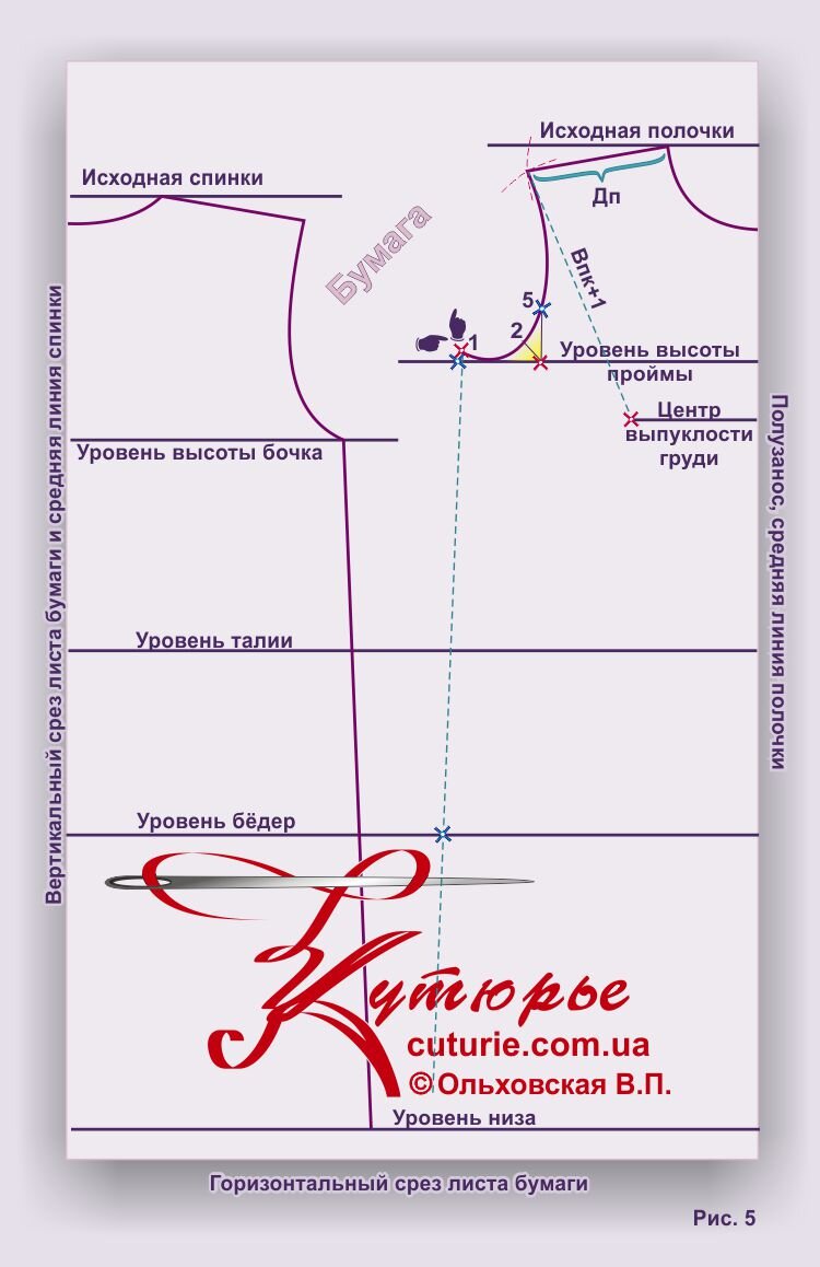 Как построить выкройку основу с вытачкой из бокового шва и моделирование  выкроек платьев по такой основе | Шьем с Верой Ольховской | Дзен