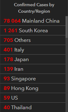 Данные с сайта https://gisanddata.maps.arcgis.com/