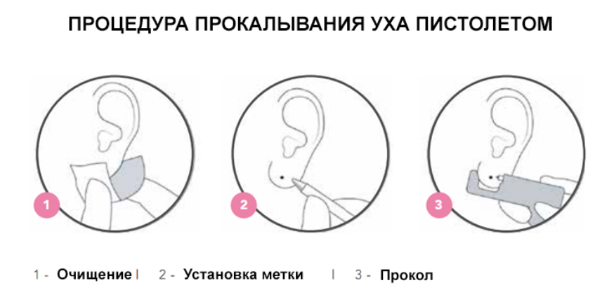 Нельзя прокалывать уши пистолетом. Схема прокола ушей пистолетом. Схема проколов уха. Пирсинг уха схема. Мочка уха для прокола схема.