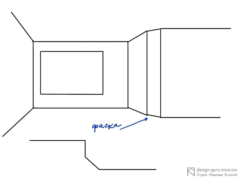Как сделать прямые углы в комнате