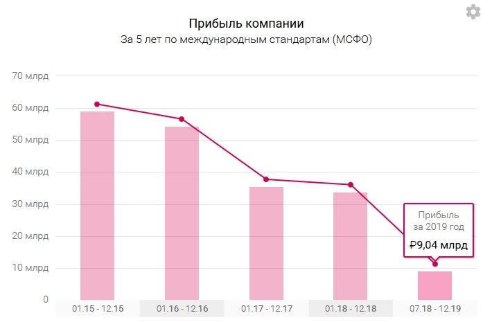 Скриншоты с сервиса Тезис (tezis.io)