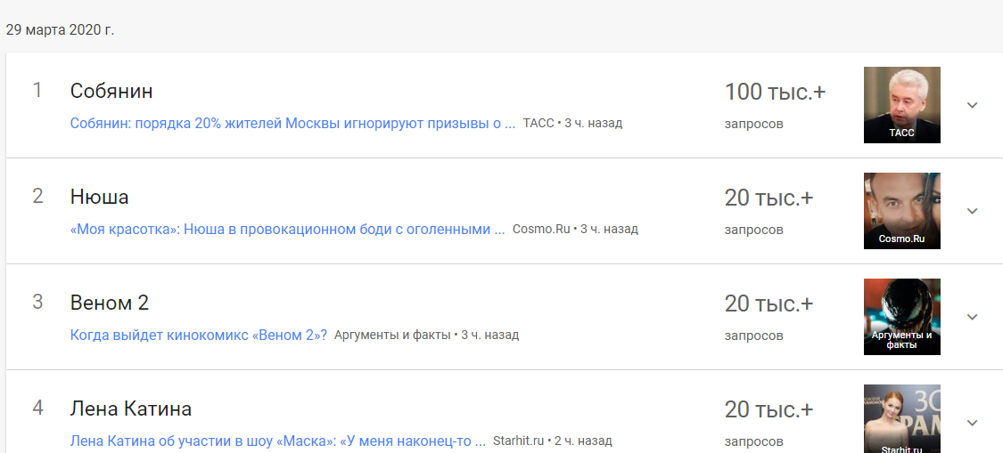  Что мы искали 29 марта