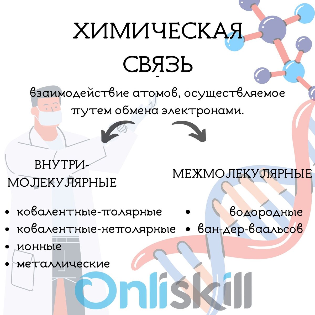 Химическая связь. Типы кристалических решеток. | OnliSkill онлайн -  образование | Дзен