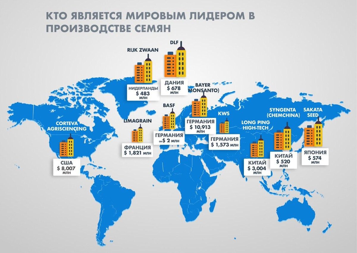 Страны по производству