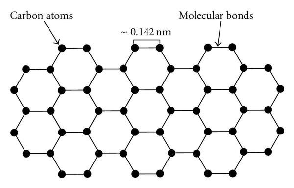 Кристаллическая решетка графена.