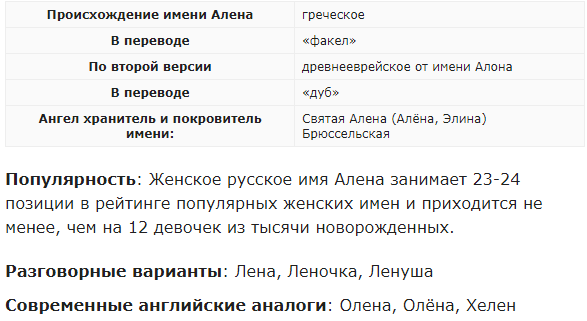 Какое значение имени Алена?