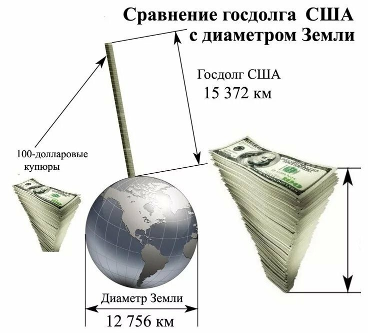 Госдолг сша картинка