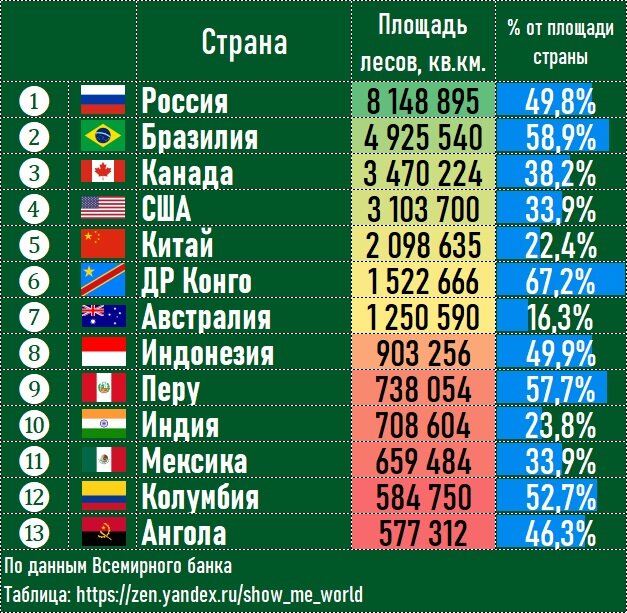 Россия самая большая по площади страна мира презентация 7 класс