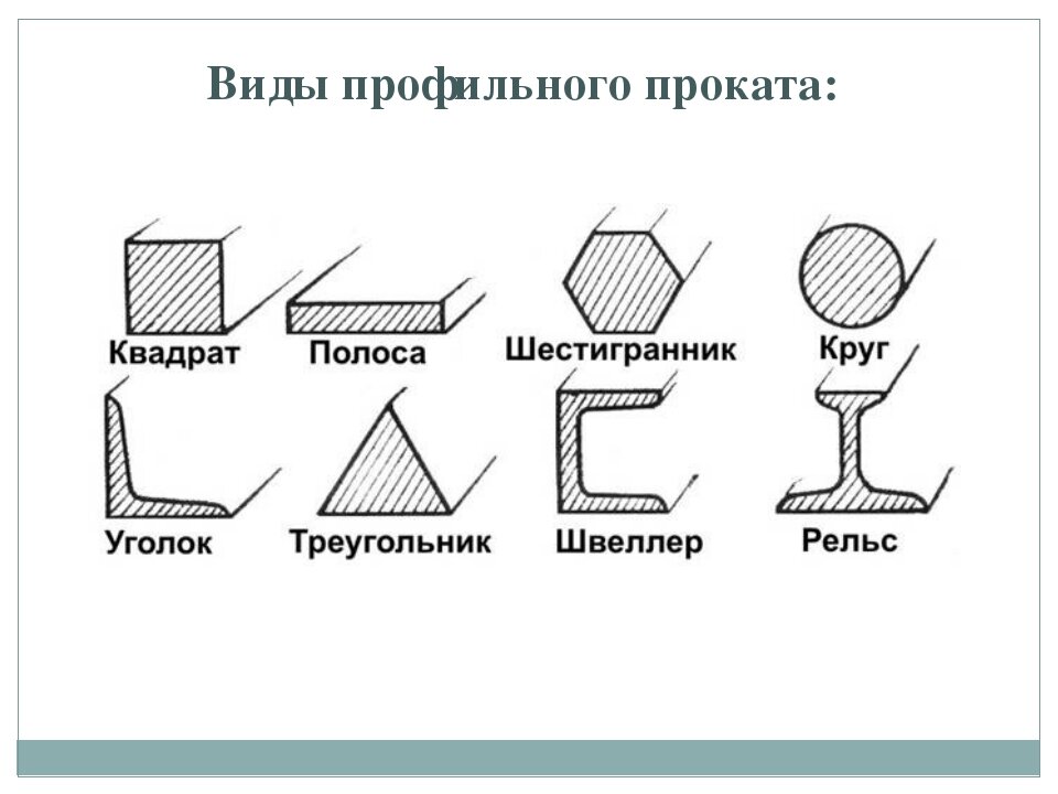 Чертежи деталей из сортового проката 6 класс технология презентация