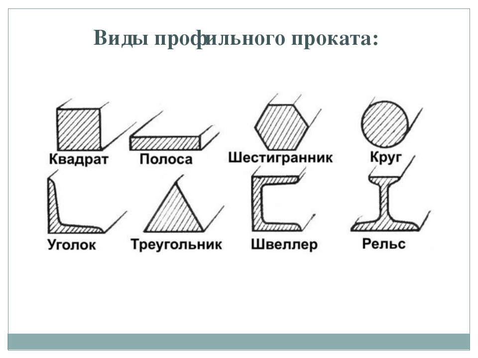 Сортамент сортового проката