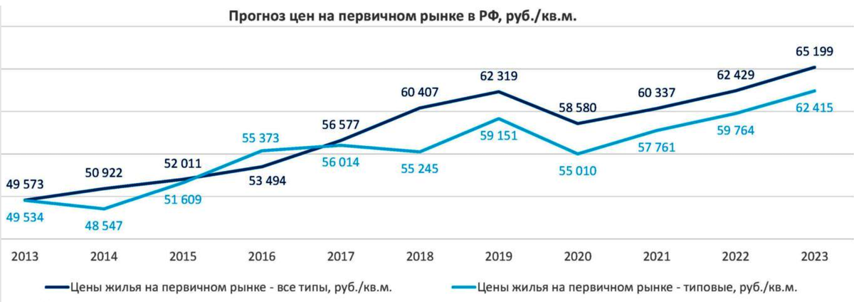 прогноз банка Открытие для России в целом