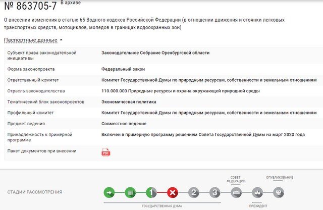 200 метров в водоохранной зоне - что предлагают и будут ли изменения в этом году