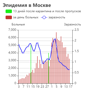 Данные Роспотребнадзора.