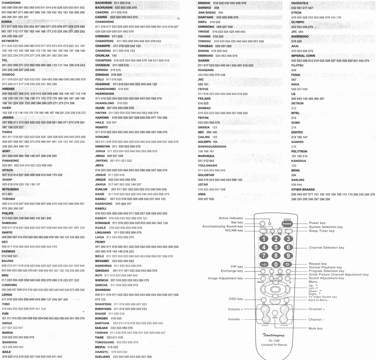 Tv код. Коды для пульта TV-139f. Коды для универсального пульта для телевизора TV 139f. Таблица кодов для универсальных пультов к телевизору самсунг. Таблица кодов на пульт ТВ 139 Ф.
