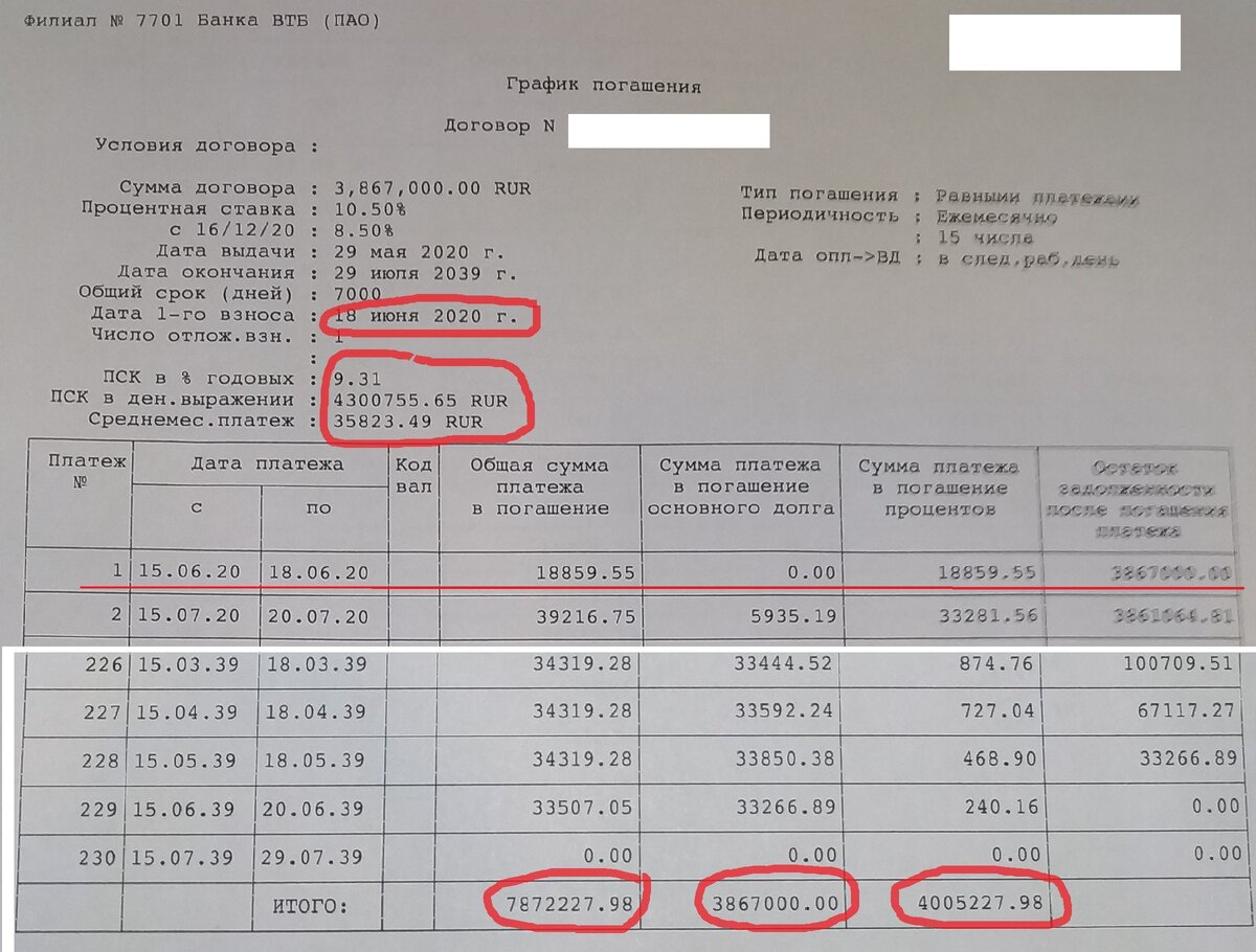 Первый вариант графика платежей