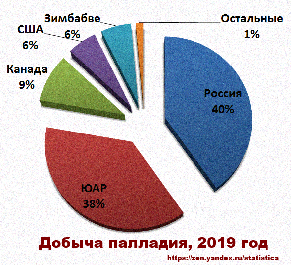Какой процент левшей