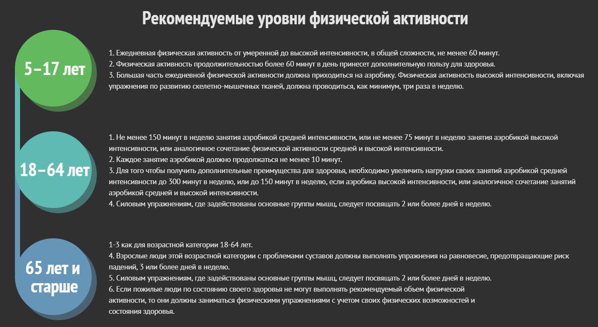 степень физической активности. рекомендации по оптимизации физической активности. уровни физической активности человека. коэффициент активности таблица человека. опросник физической активности.
