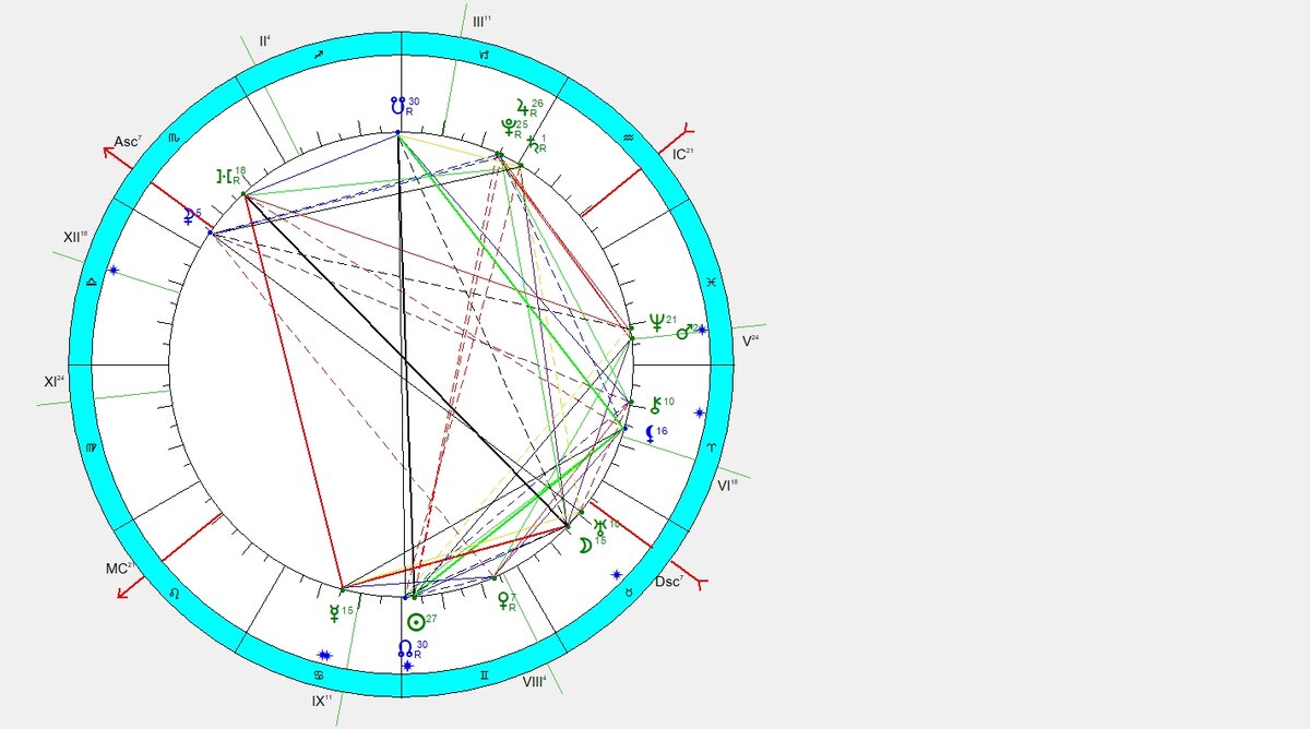 Космограмма на 17.06.2020