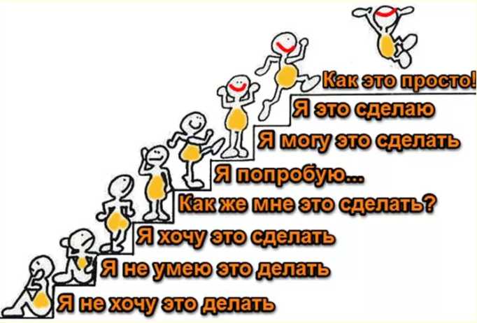 "Я не боюсь - просто для меня ситуация поиска работы, это стресс" - так говорит мне мой клиент, когда мы обсуждаем его отношение к поиску работы.