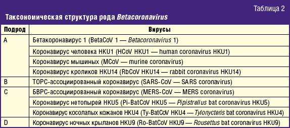 https://www.google.com/amp/s/amp.lvrach.ru/2013/10/15435832/