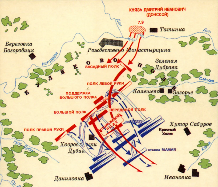 Куликовская битва по плану