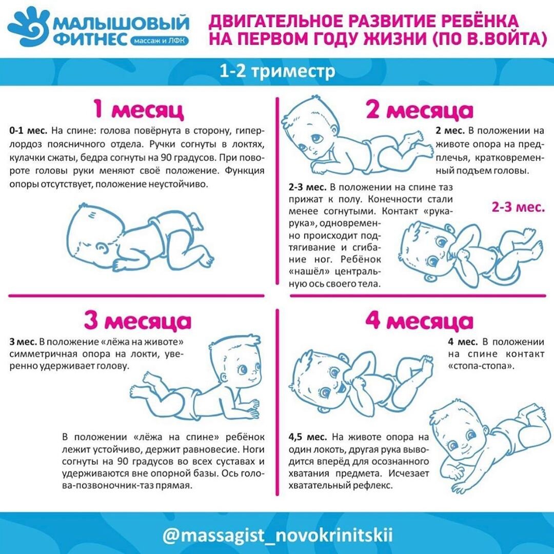 Месяца: первые звуки и улыбки