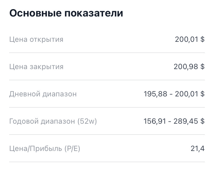 Основные показатели