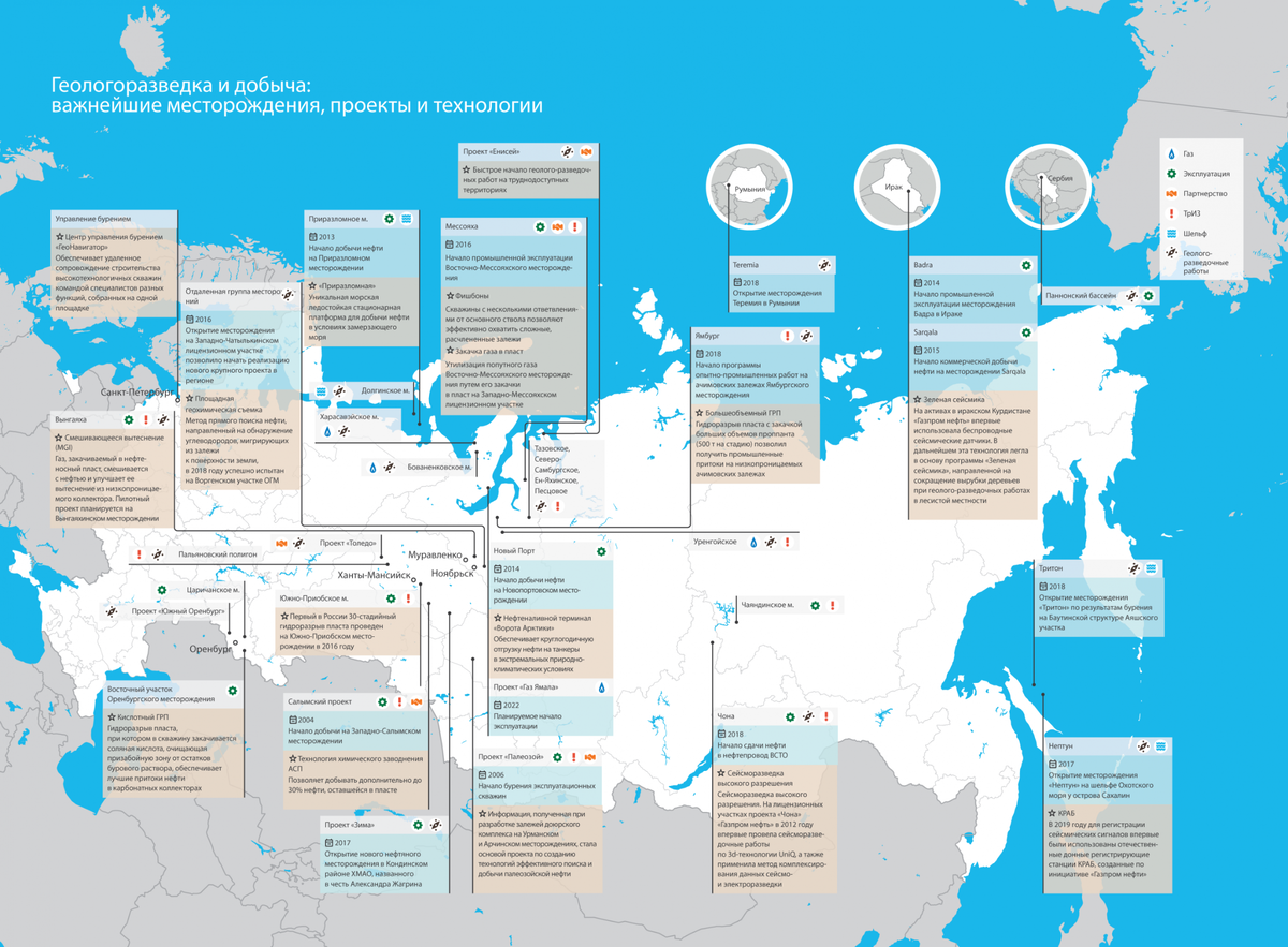 Геологоразведка и добыча: важнейшие месторождения, проекты и технологии