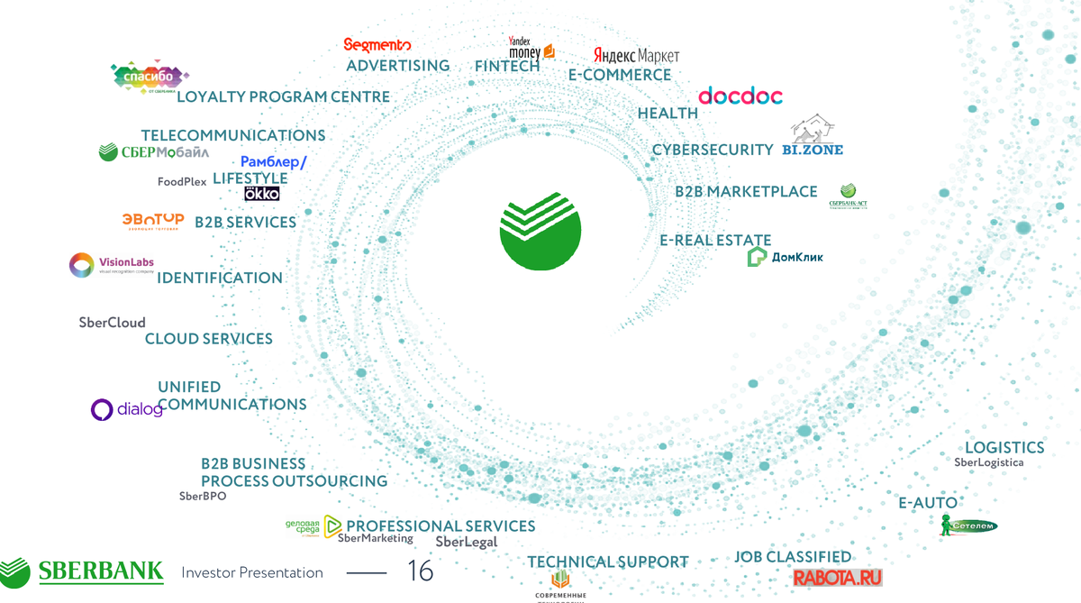 Экосистема сбера презентация