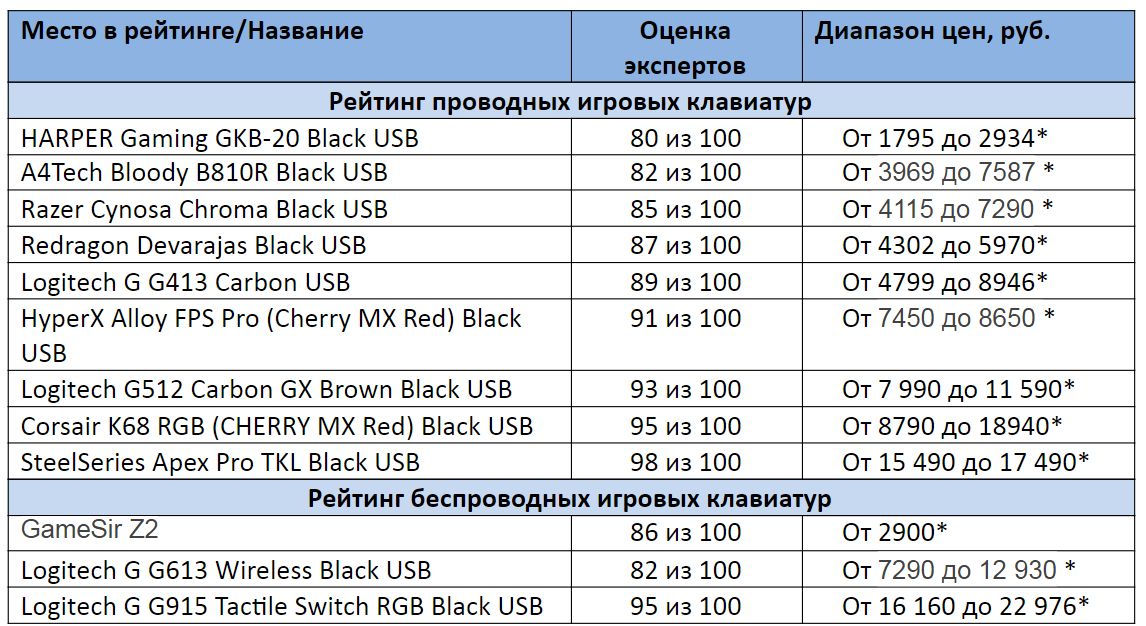* Цены актуальны на сентябрь 2020 года