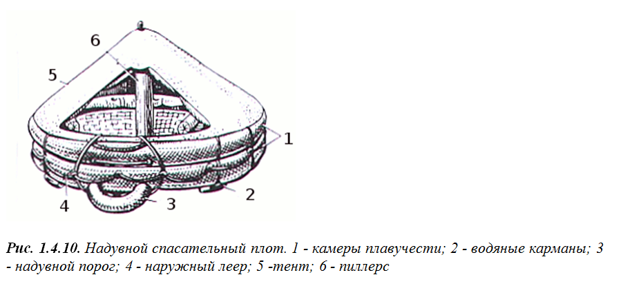 Схема спуска спасательного плота псн